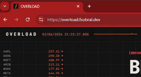 Header close-up showing OVERLOAD title, live clock, EKG pulse graph, and market ticker