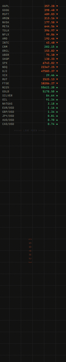 Left sidebar with full market ticker showing stocks, crypto, and forex prices