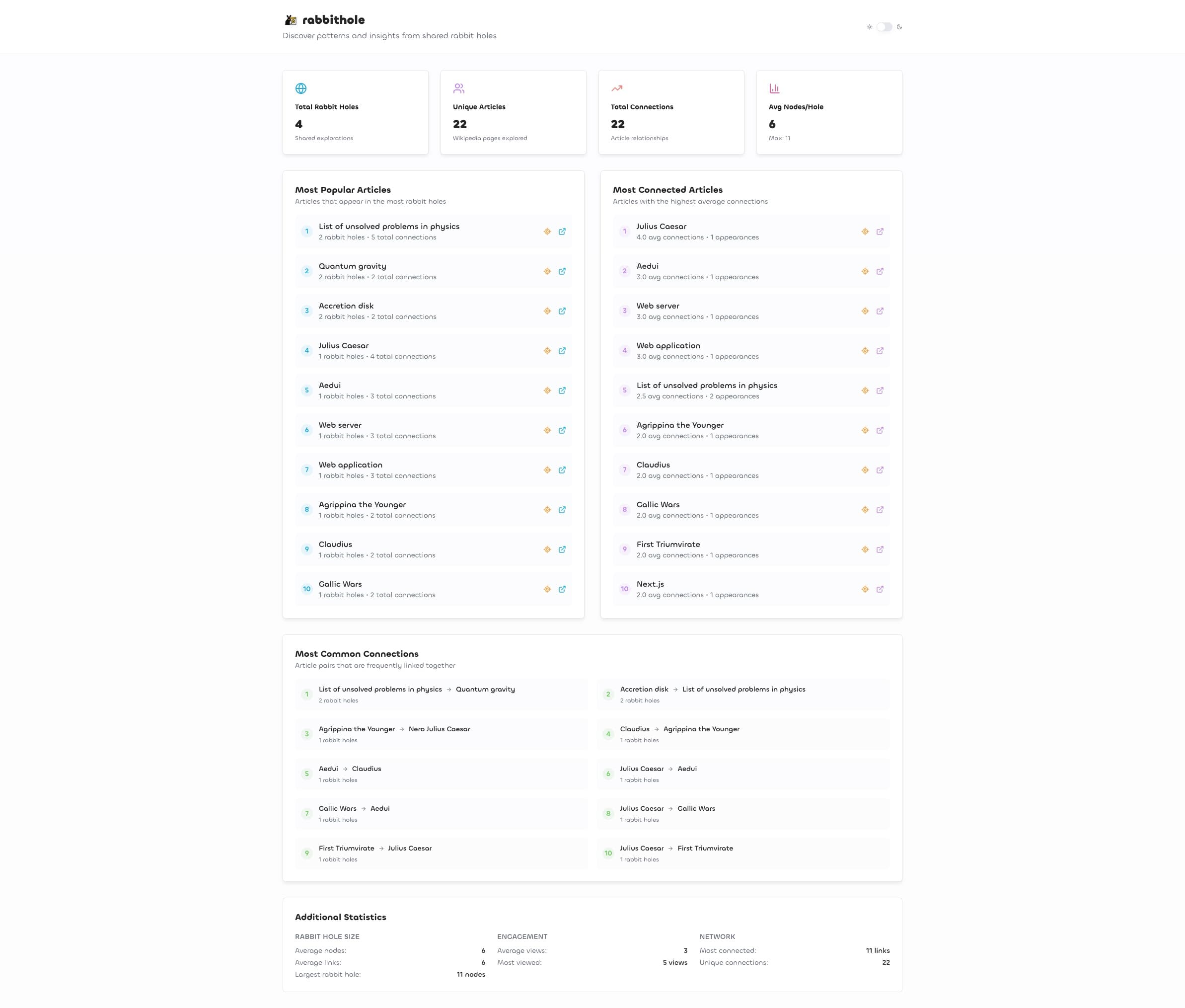 Some analytics