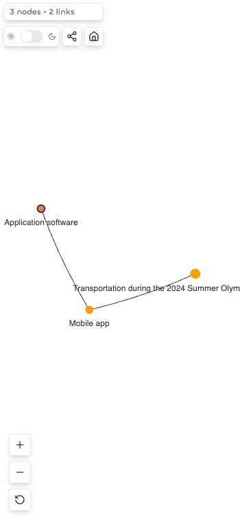 Mobile view of the graph view