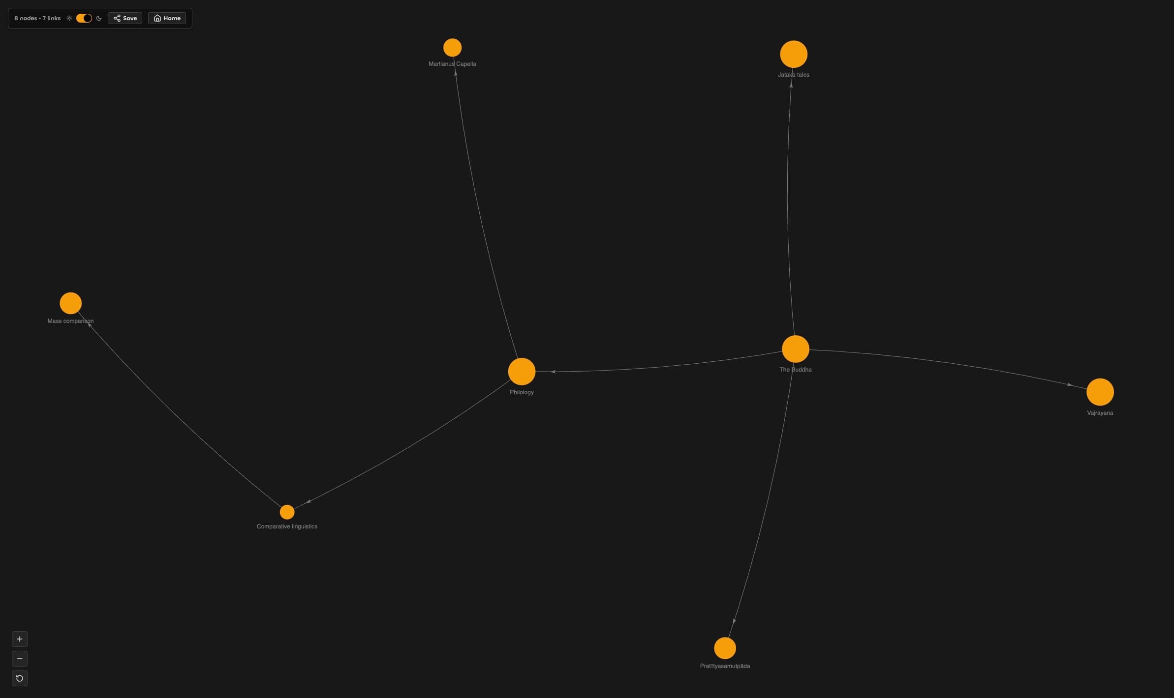 Darkmode